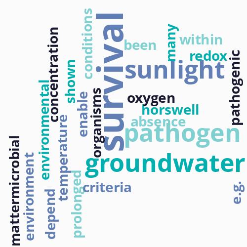 Pathogen survival in groundwater: Influence ...